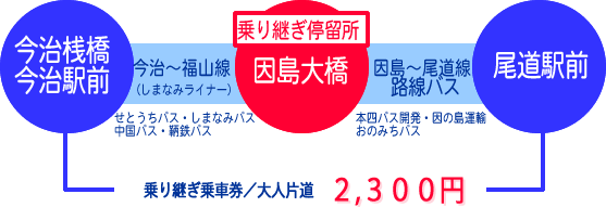 大人片道　2,300円